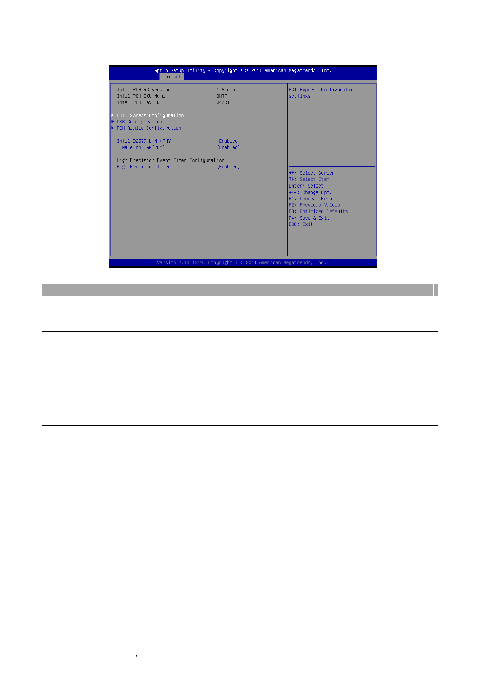 Pch-io configuration | Avalue ECM-QM77 User Manual | Page 62 / 89