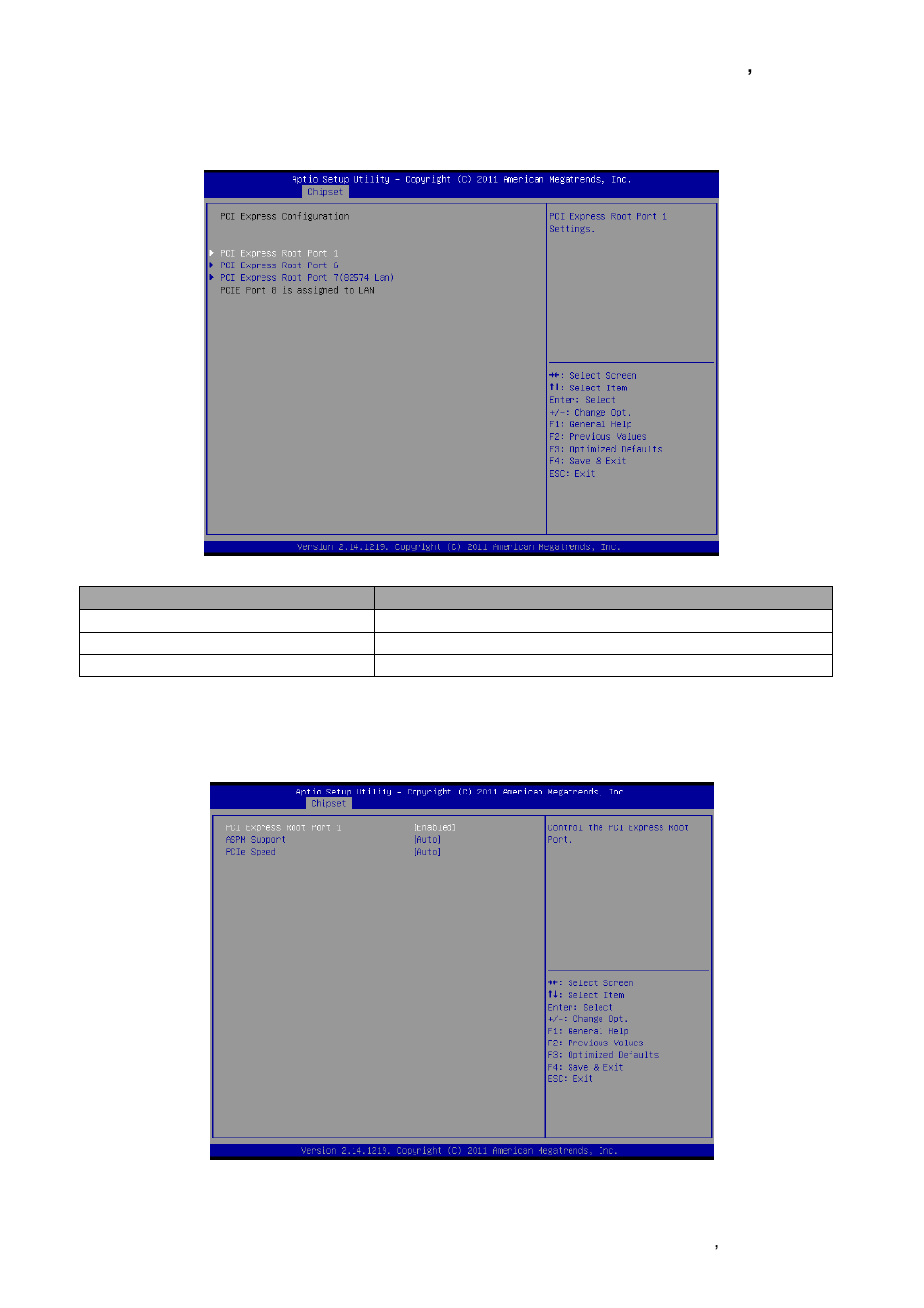 Pci express configuration, Pci express root port 1 | Avalue ECM-QM77 User Manual | Page 63 / 89