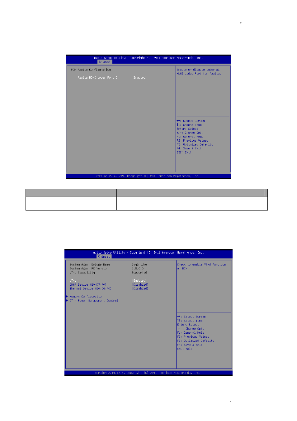 Pch azalia configuration, 2 system agent (sa) configuration | Avalue ECM-QM77 User Manual | Page 67 / 89