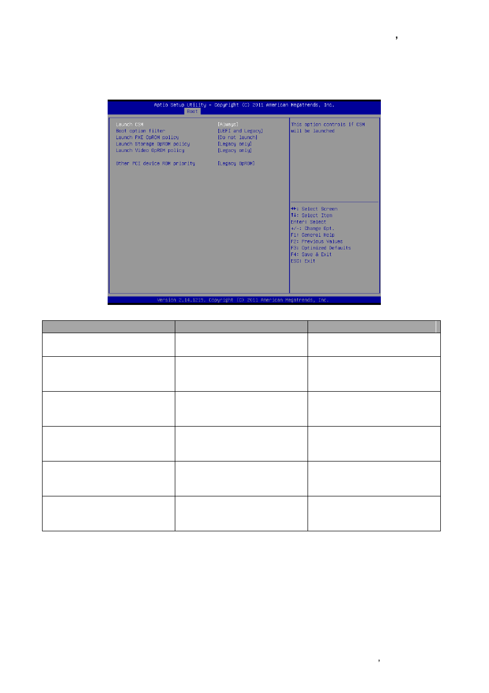 Csm parameters | Avalue ECM-QM77 User Manual | Page 73 / 89