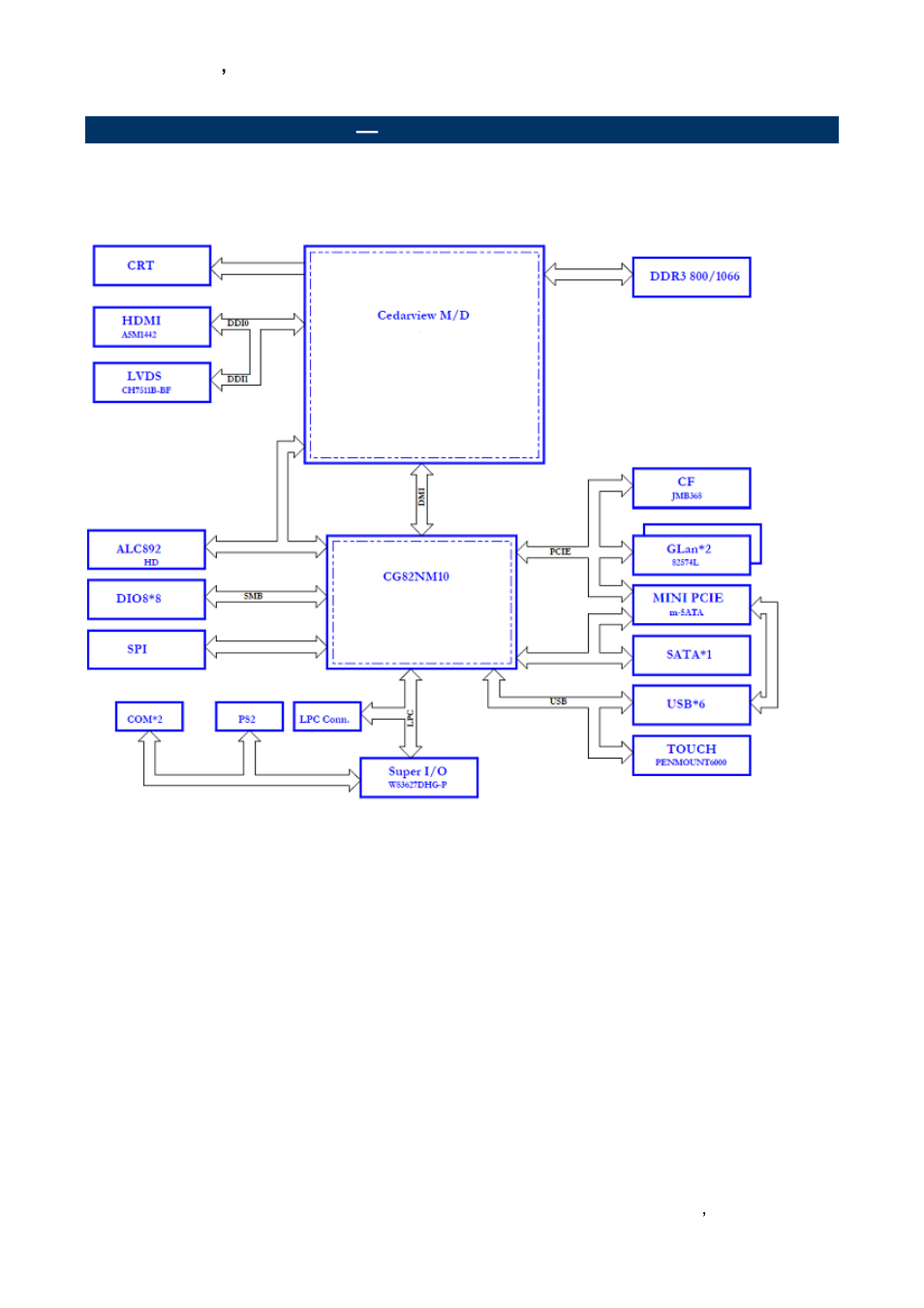 Architecture overview, Block diagram | Avalue ECM-CDV User Manual | Page 11 / 70