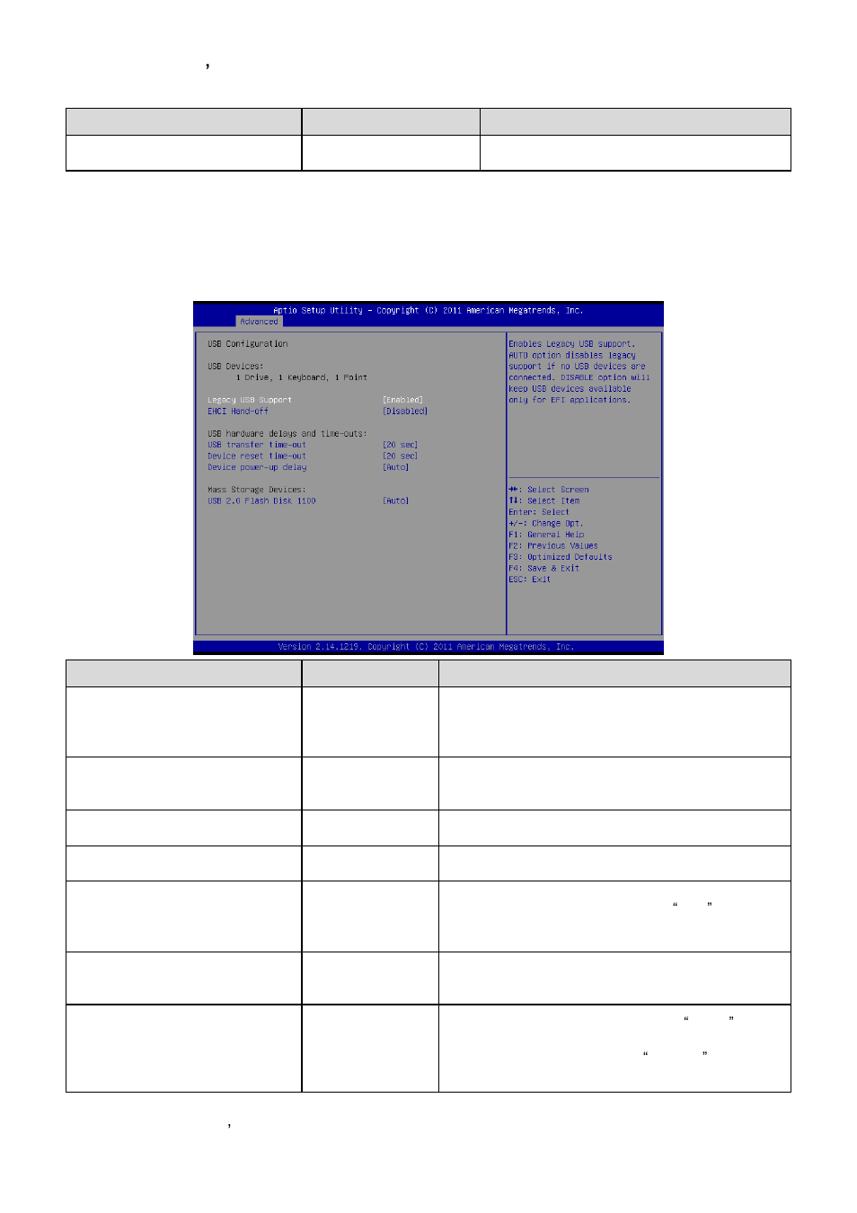 Usb configuration | Avalue ECM-CDV User Manual | Page 44 / 70