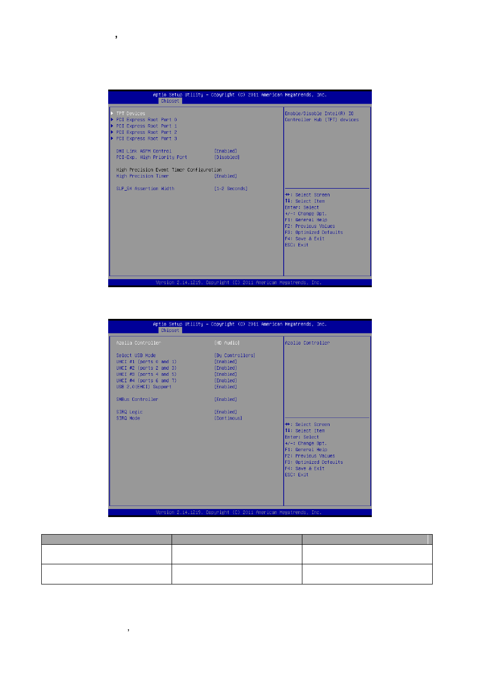 South bridge | Avalue ECM-CDV User Manual | Page 54 / 70