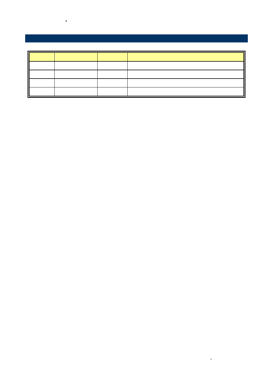 Document amendment history, 3 document amendment history | Avalue ECM-CDV User Manual | Page 7 / 70