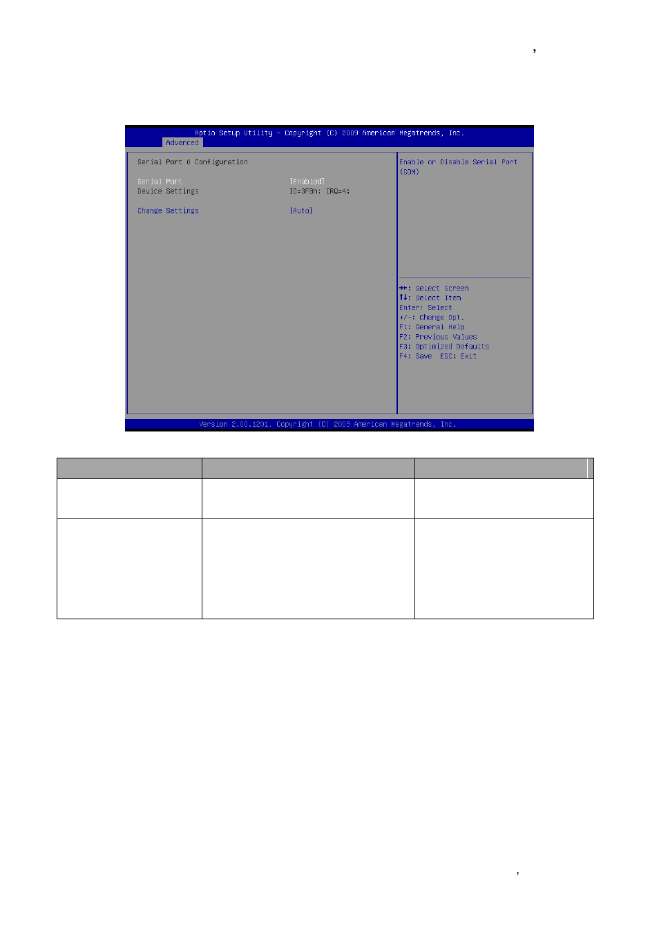 1 serial port 0 configuration | Avalue ECM-QM57 User Manual | Page 55 / 79