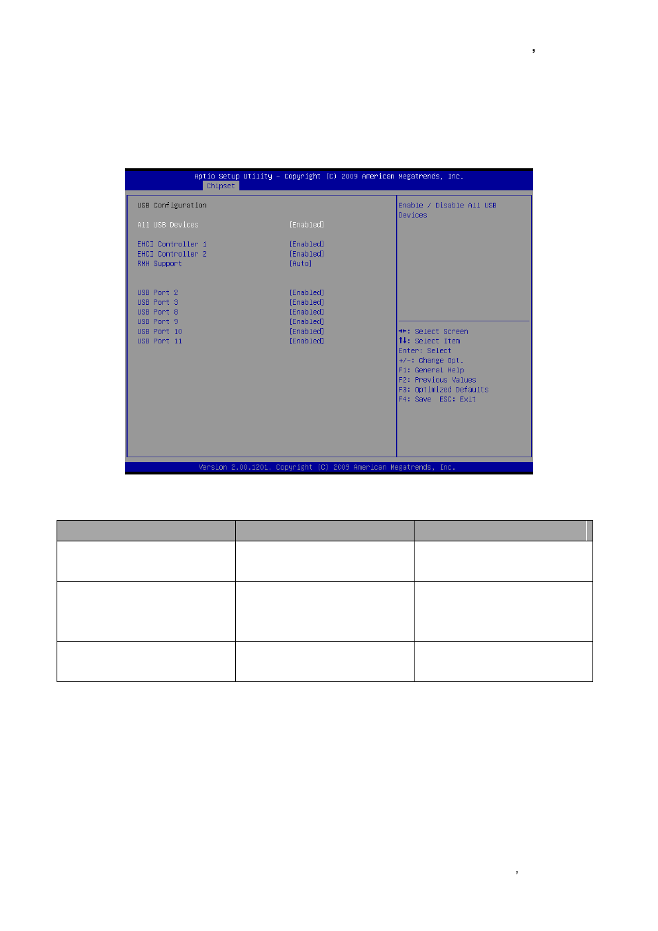Usb configuration | Avalue ECM-QM57 User Manual | Page 65 / 79