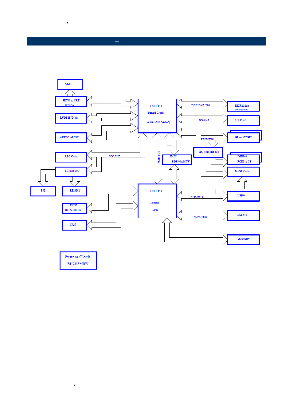 Architecture overview, Block diagram | Avalue ECM-QB User Manual | Page 14 / 67