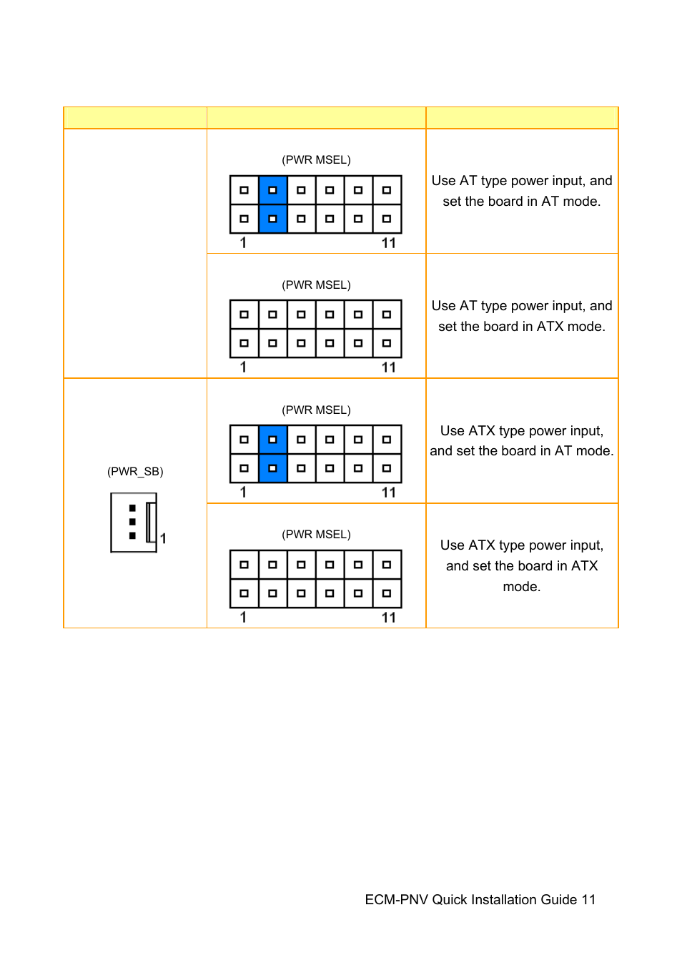 Avalue ECM-PNV User Manual | Page 11 / 24