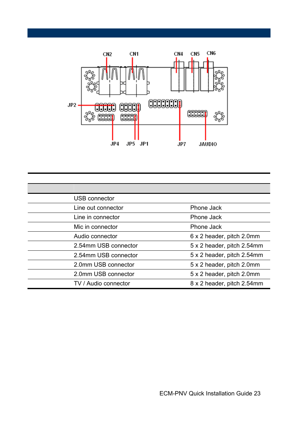 Avalue ECM-PNV User Manual | Page 23 / 24