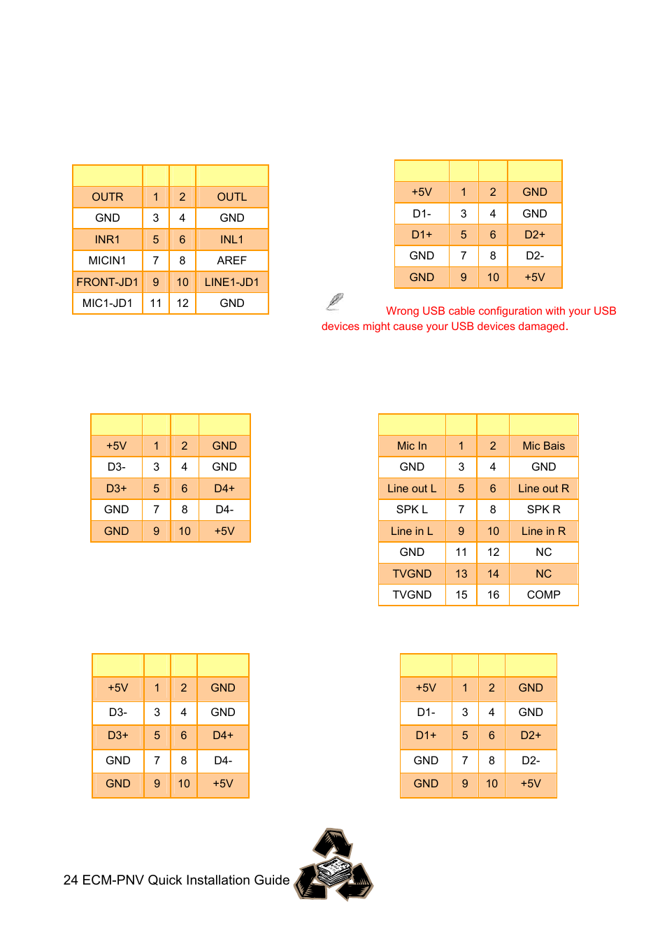 Avalue ECM-PNV User Manual | Page 24 / 24