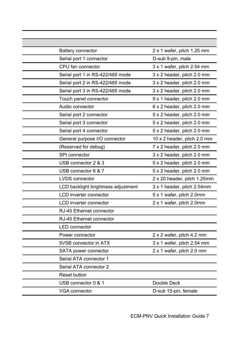 Avalue ECM-PNV User Manual | Page 7 / 24