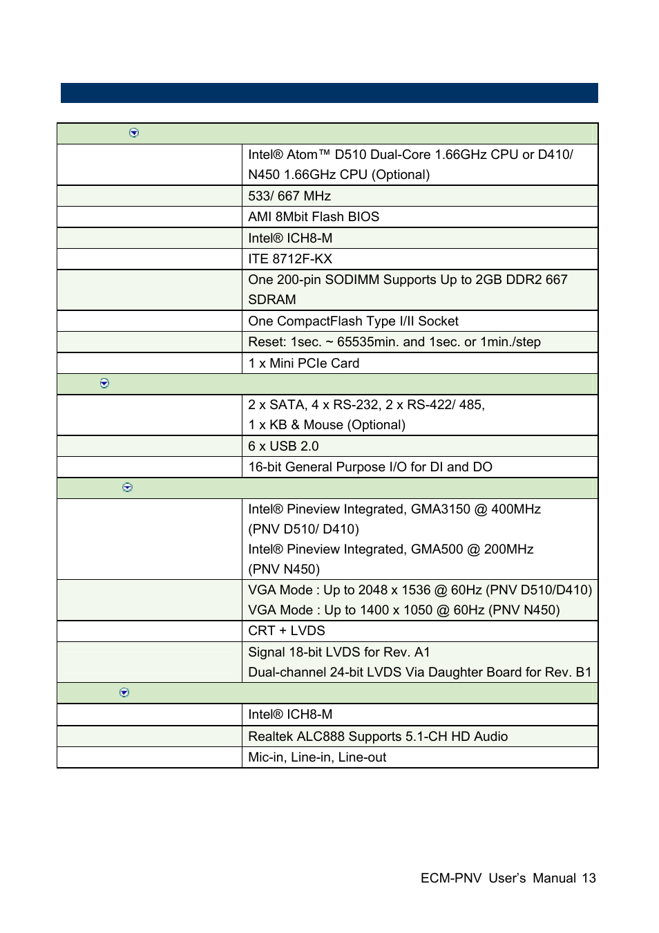Avalue ECM-PNV User Manual | Page 13 / 105