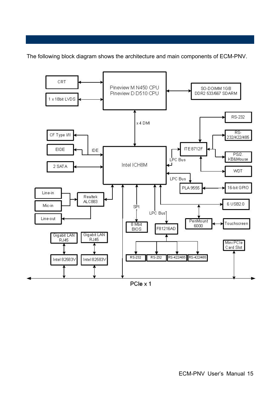 Avalue ECM-PNV User Manual | Page 15 / 105