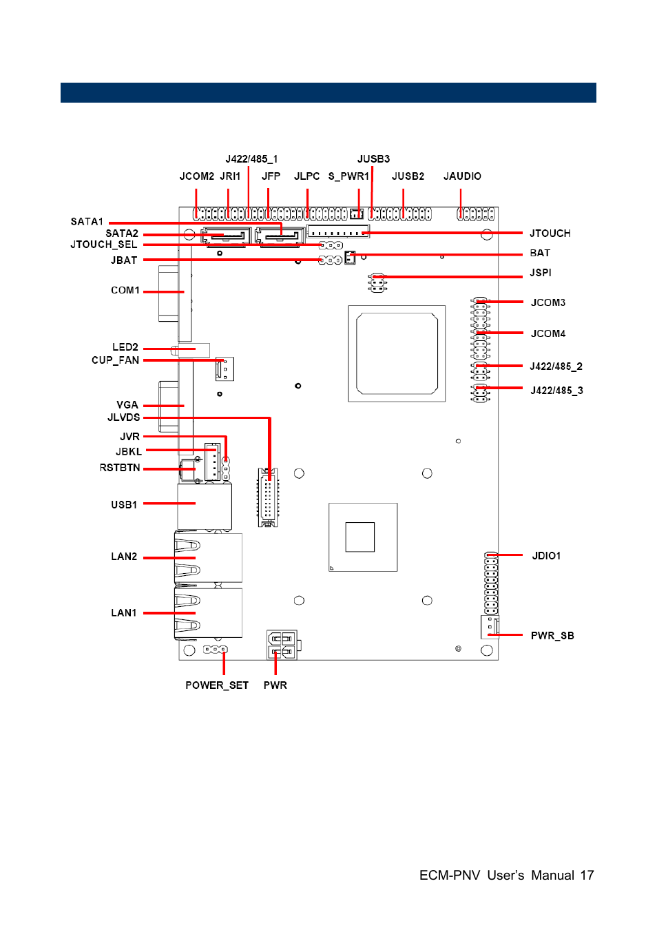 Avalue ECM-PNV User Manual | Page 17 / 105