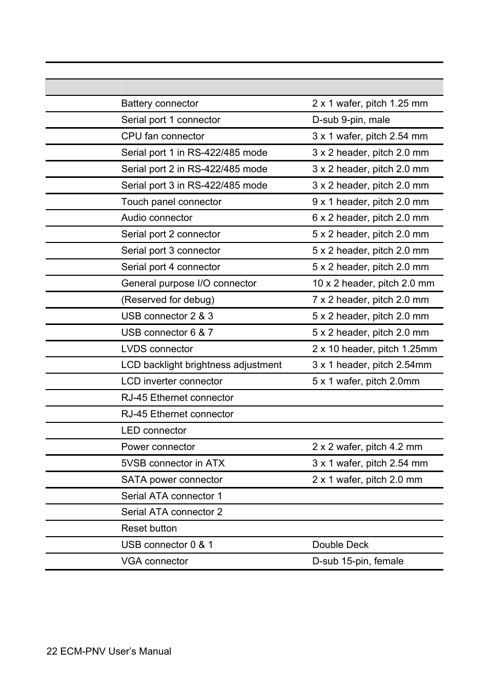 Avalue ECM-PNV User Manual | Page 22 / 105