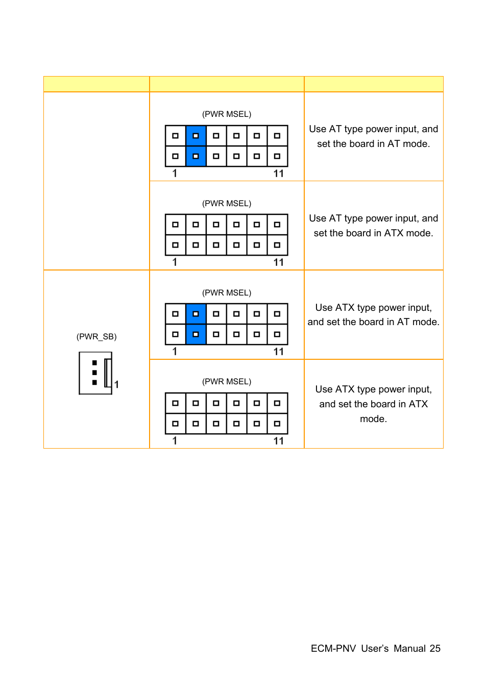 Avalue ECM-PNV User Manual | Page 25 / 105