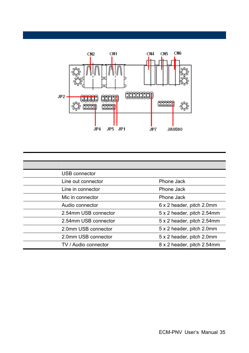 Avalue ECM-PNV User Manual | Page 35 / 105