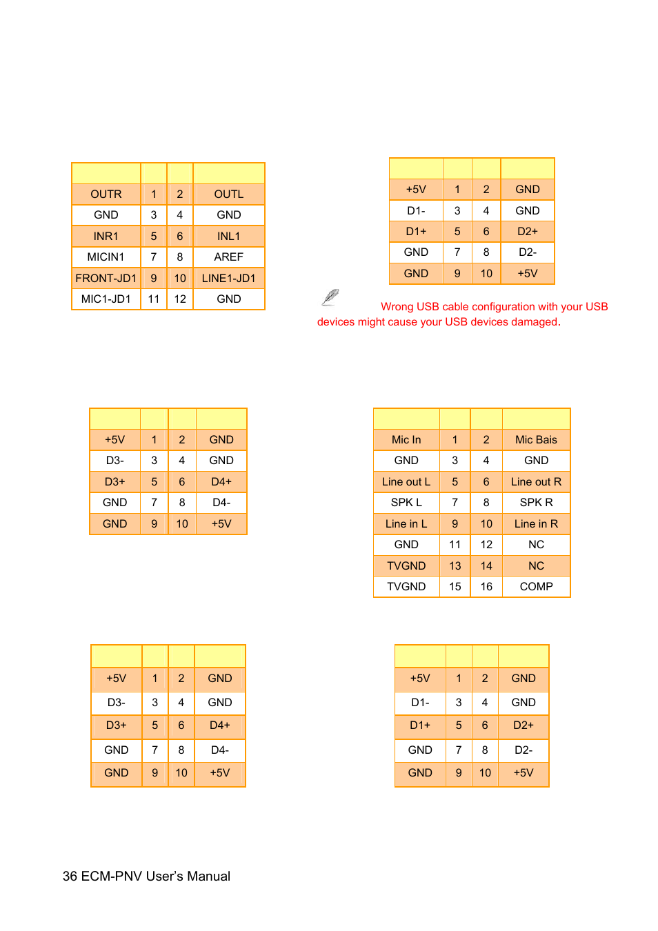Avalue ECM-PNV User Manual | Page 36 / 105