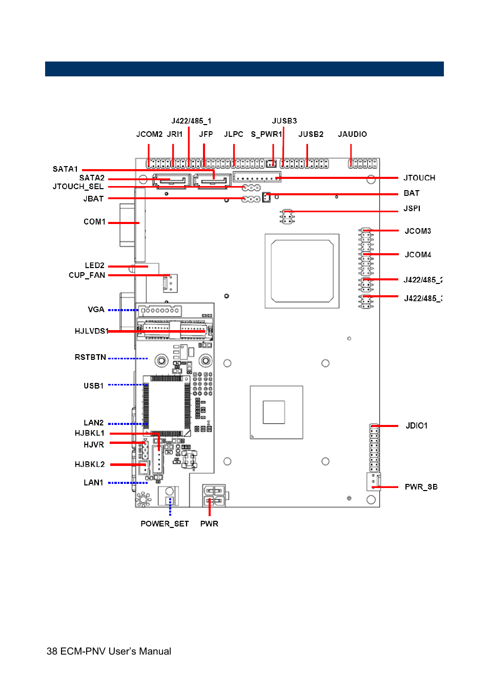 Avalue ECM-PNV User Manual | Page 38 / 105