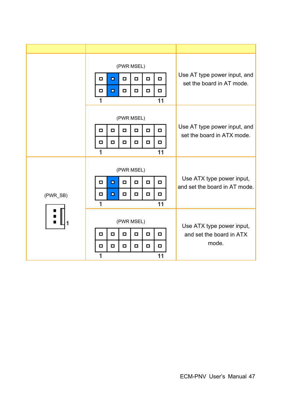 Avalue ECM-PNV User Manual | Page 47 / 105