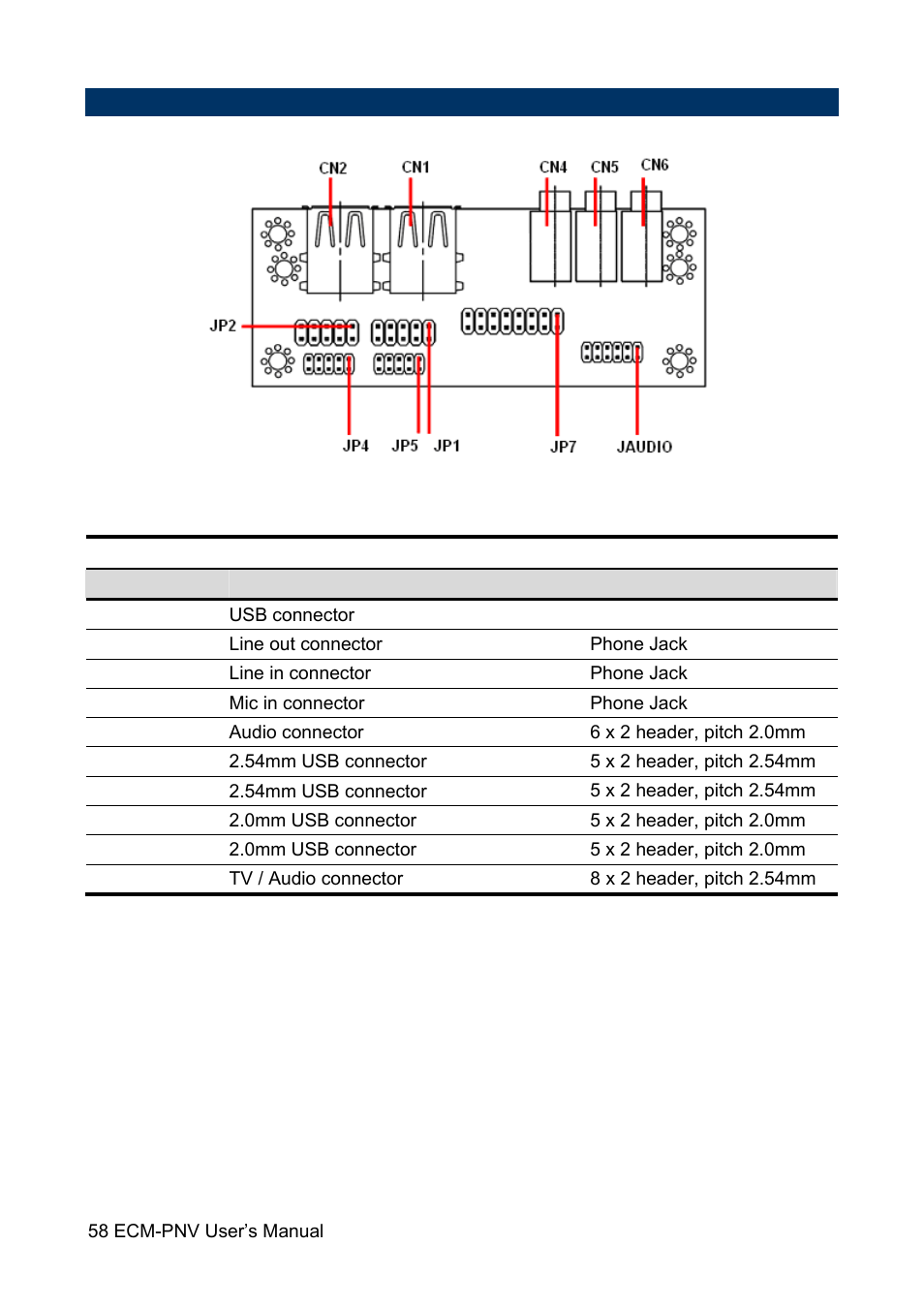 Avalue ECM-PNV User Manual | Page 58 / 105