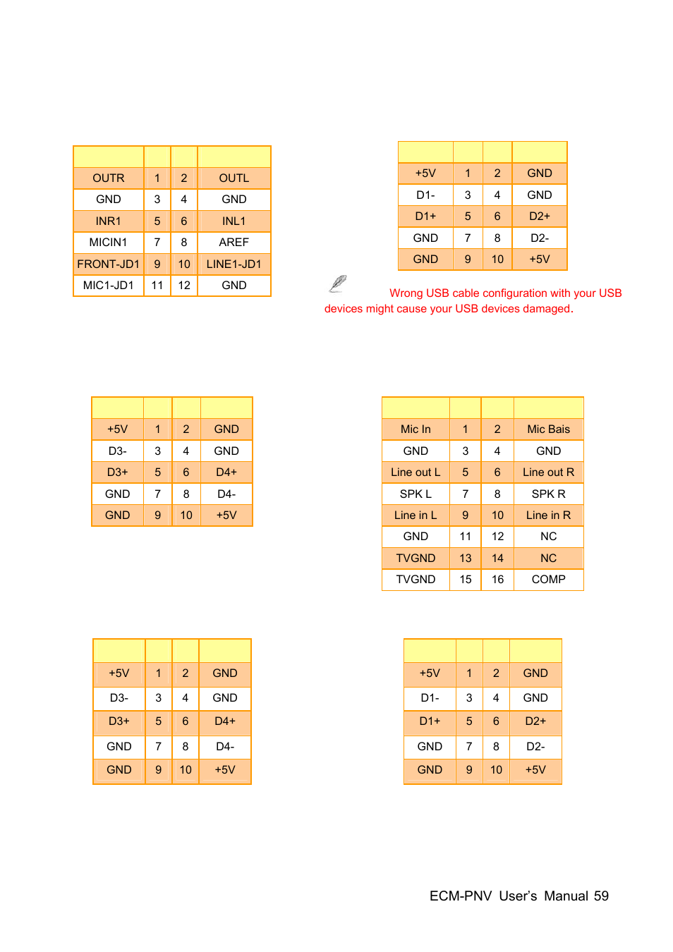 Avalue ECM-PNV User Manual | Page 59 / 105