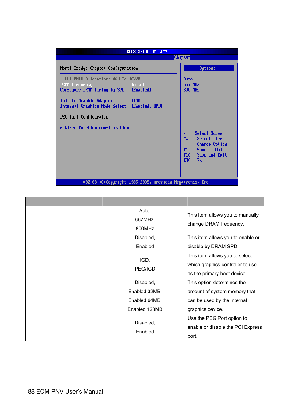 Avalue ECM-PNV User Manual | Page 88 / 105
