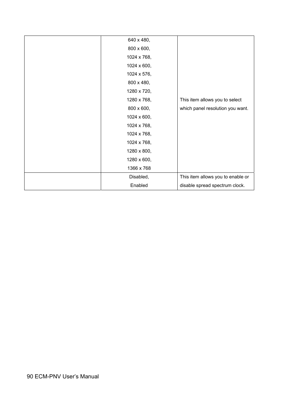 Avalue ECM-PNV User Manual | Page 90 / 105