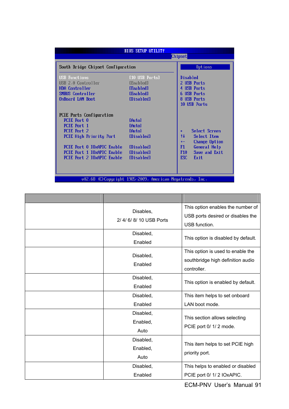 Avalue ECM-PNV User Manual | Page 91 / 105