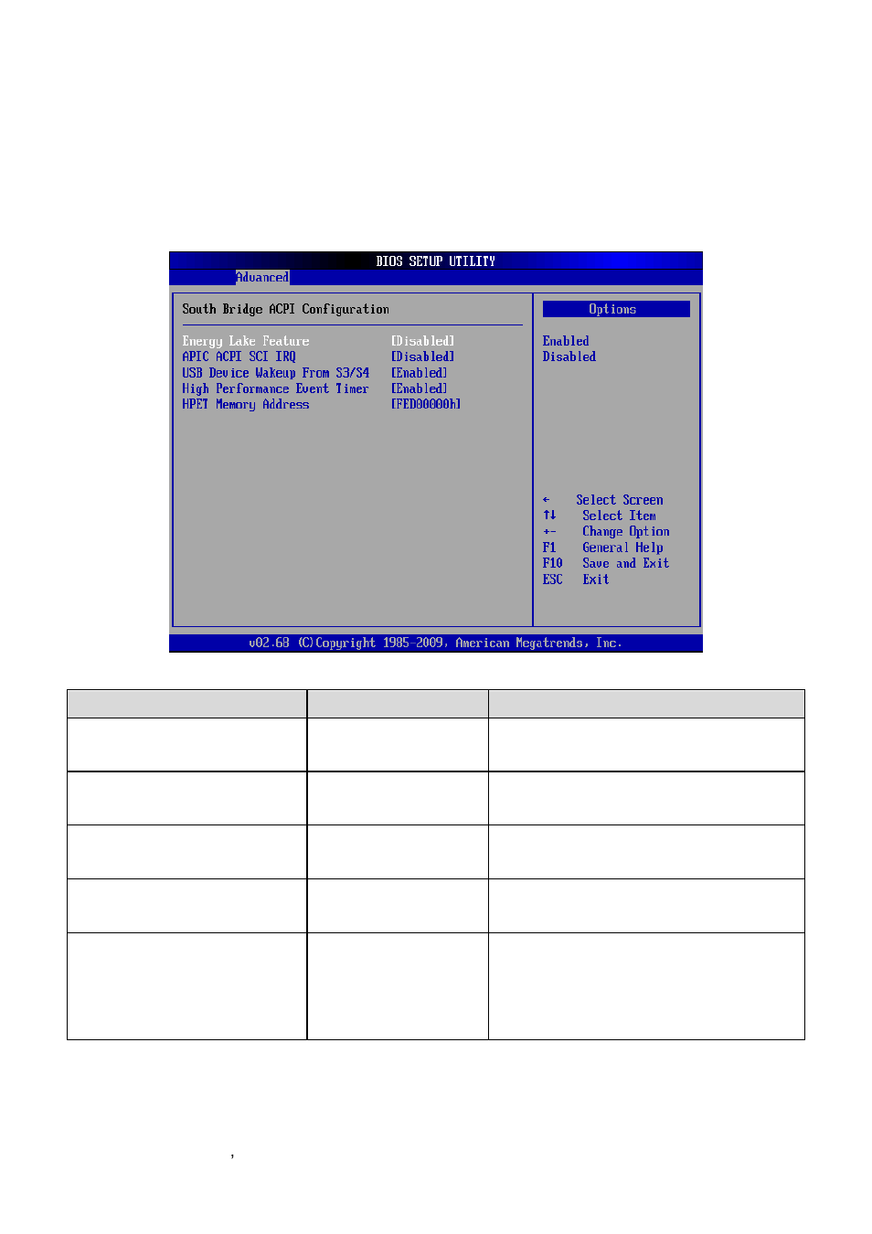South bridge acpi configuration | Avalue ECM-PNV User Manual | Page 50 / 77