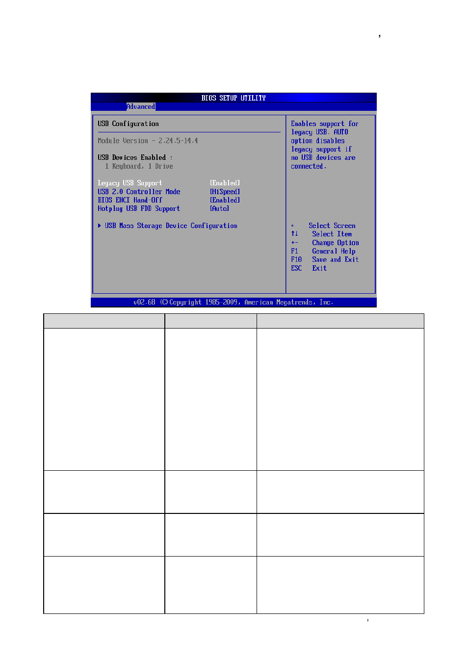 Usb configuration | Avalue ECM-PNV User Manual | Page 55 / 77
