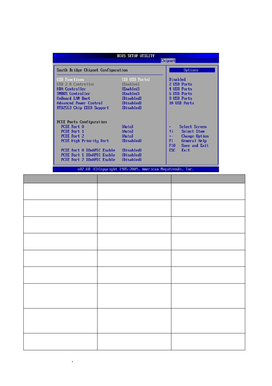 South bridge chipset configuration | Avalue ECM-PNV User Manual | Page 68 / 77