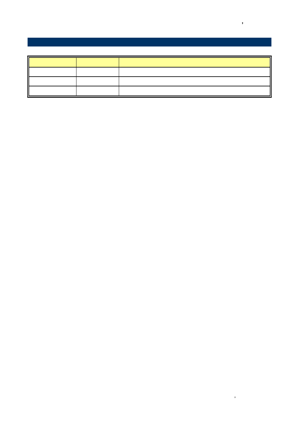 Document amendment history, 3 document amendment history | Avalue ECM-PNV User Manual | Page 9 / 77