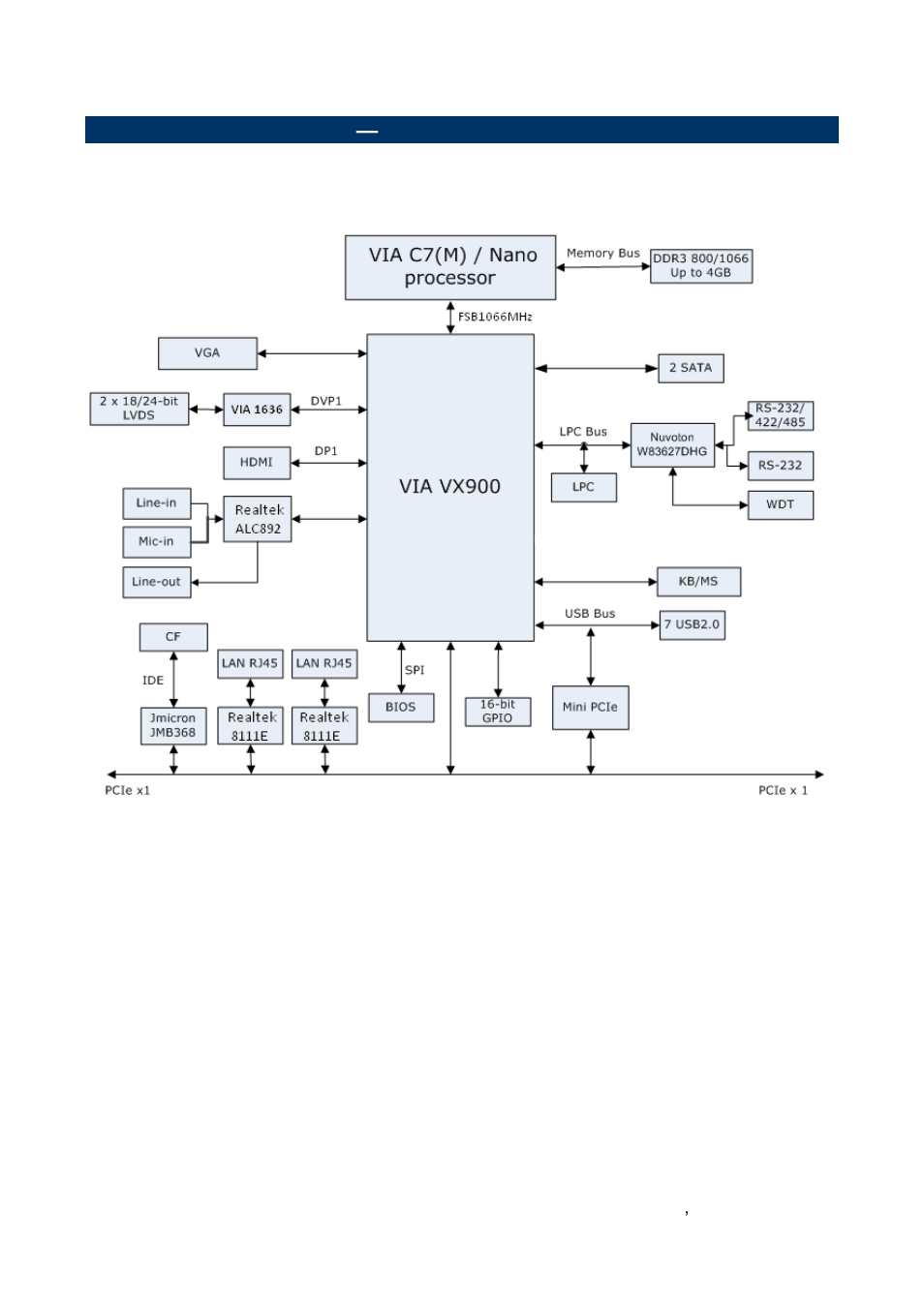 Architecture overview, Block diagram | Avalue ECM-VX900 User Manual | Page 13 / 74