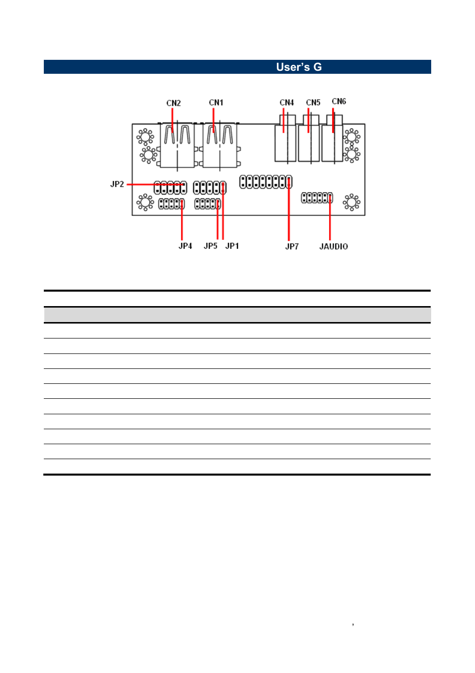 Audio / usb daughter board (aux, 032) user’s guide, Jumper and connector layout | Jumper and connector list | Avalue ECM-VX900 User Manual | Page 35 / 74