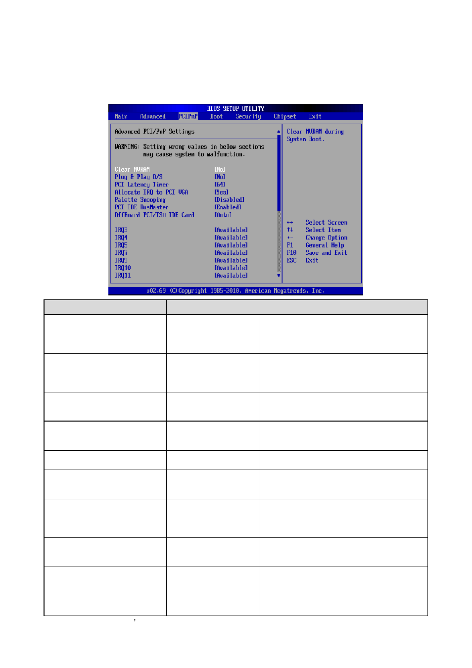 Advanced pcipnp settings | Avalue ECM-VX900 User Manual | Page 56 / 74