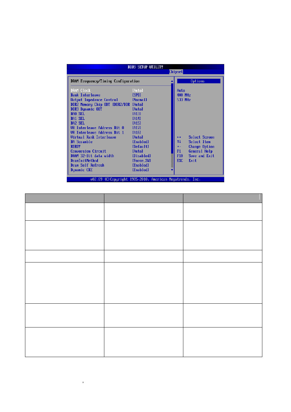 Dram frequency/timing configuration | Avalue ECM-VX900 User Manual | Page 62 / 74