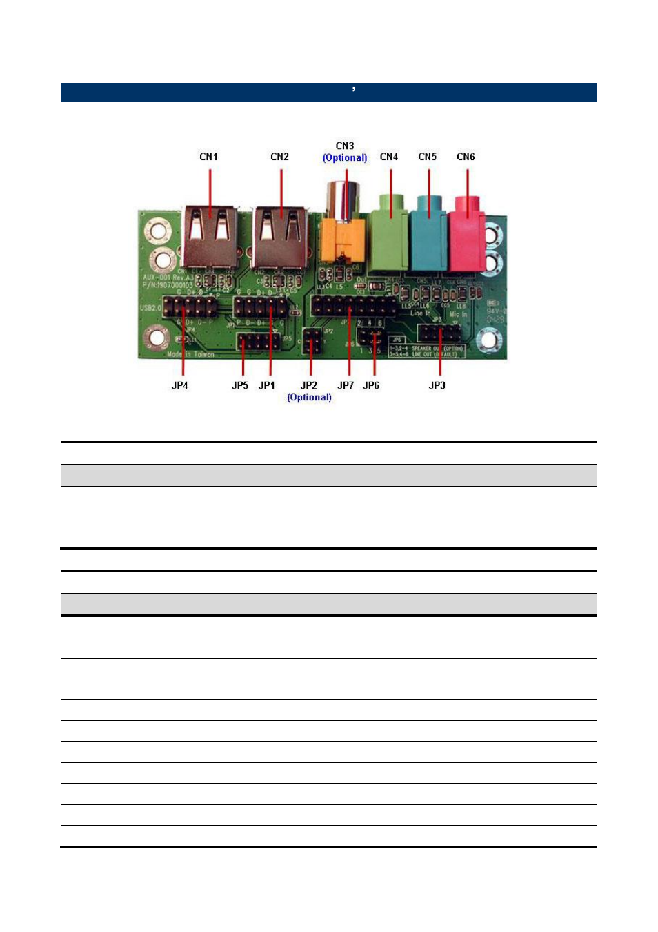 Audio / usb daug, Hter board user’s guide, Jumper and connector layout | Jumper and connector list | Avalue ECM-LX800W User Manual | Page 22 / 24