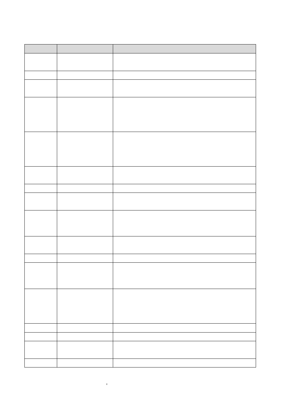 S4 post codes | Avalue ECM-LX800W User Manual | Page 104 / 105