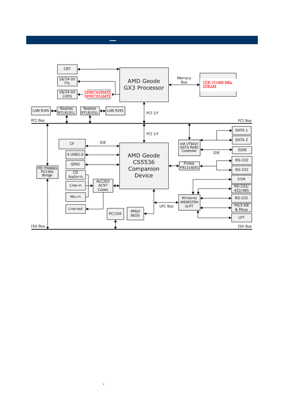 Architecture overview, Block diagram | Avalue ECM-LX800W User Manual | Page 16 / 105