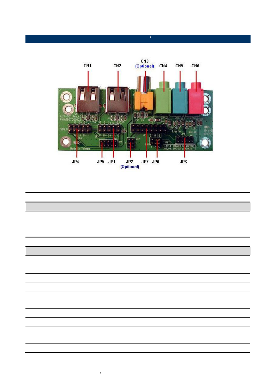 5 audio / usb daughter board user‘s guide, Jumper and connector layout, Jumper and connector list | Avalue ECM-LX800W User Manual | Page 38 / 105