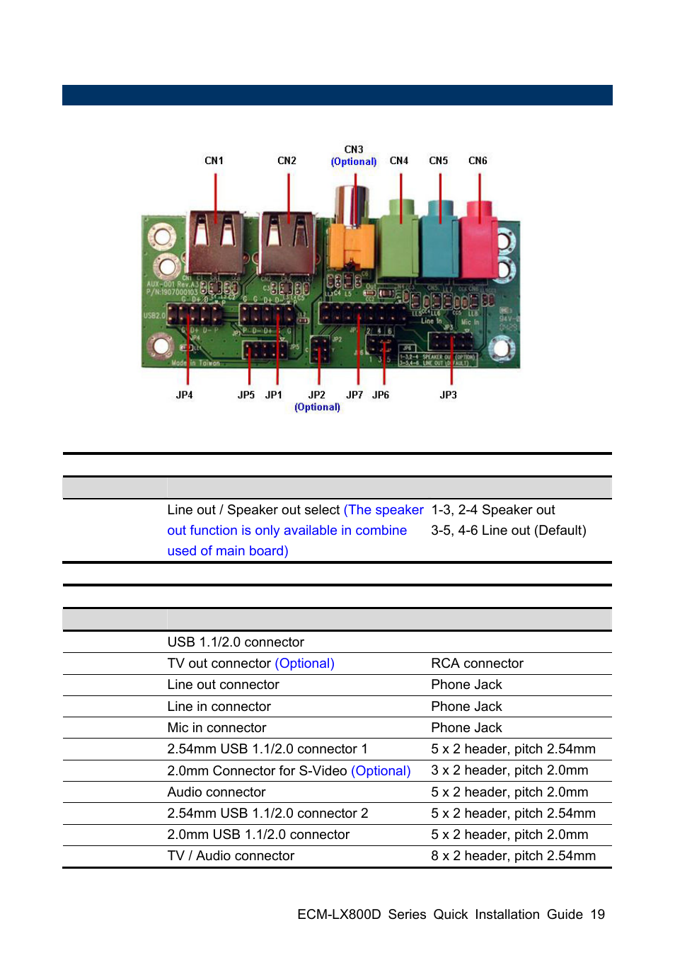 Avalue ECM-LX800D User Manual | Page 19 / 20