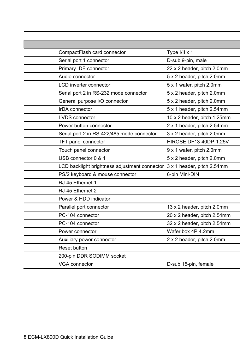 Avalue ECM-LX800D User Manual | Page 8 / 20