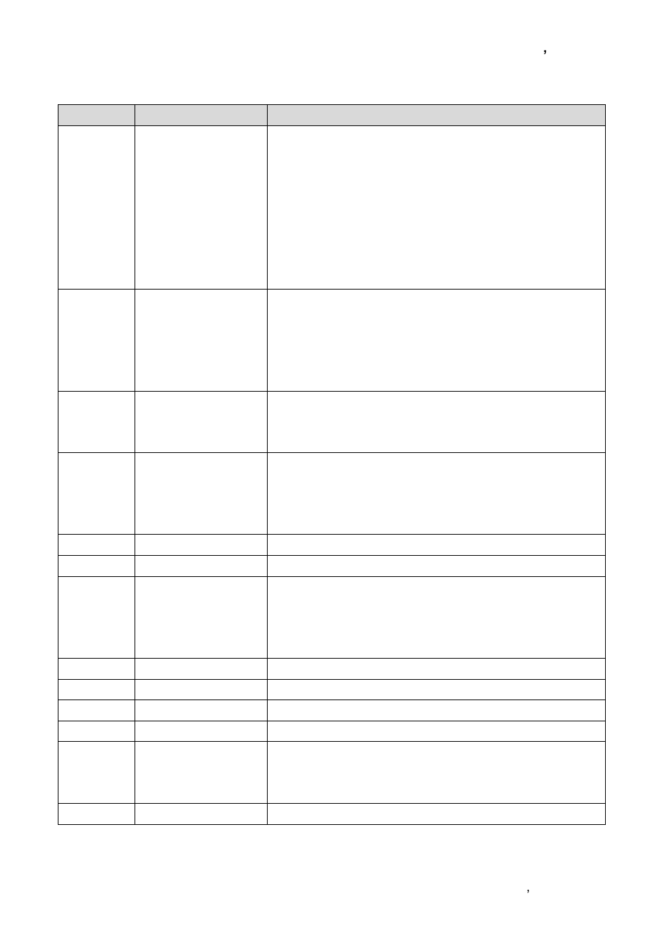 2 quick post codes | Avalue ECM-LX800D User Manual | Page 91 / 94