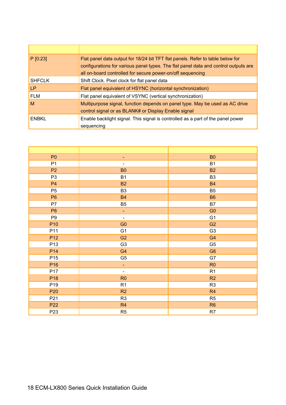 Avalue ECM-LX800 User Manual | Page 18 / 24