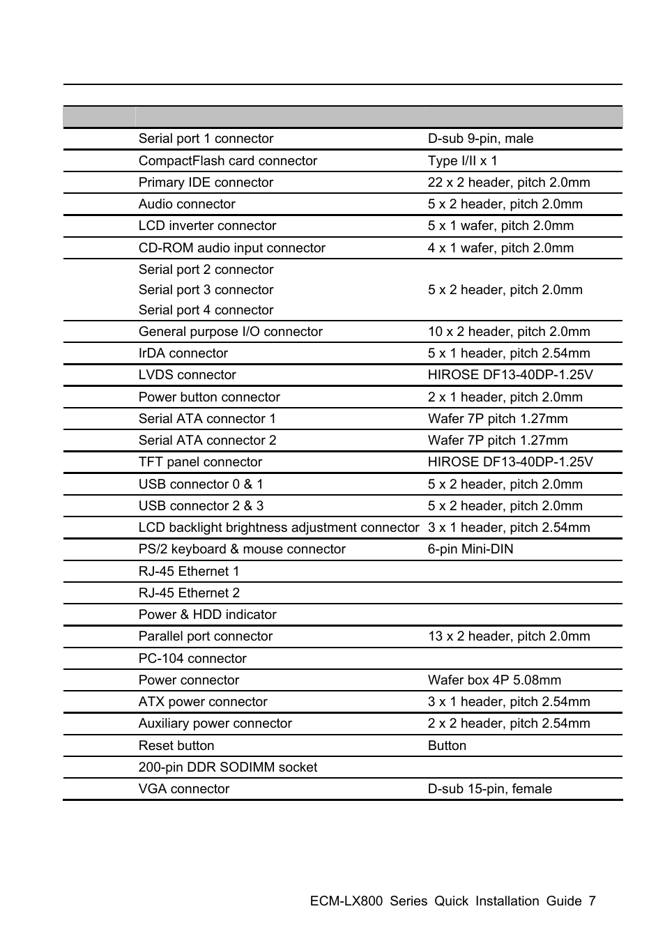 Avalue ECM-LX800 User Manual | Page 7 / 24