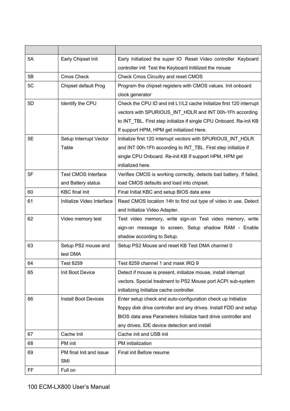 Avalue ECM-LX800 User Manual | Page 100 / 101