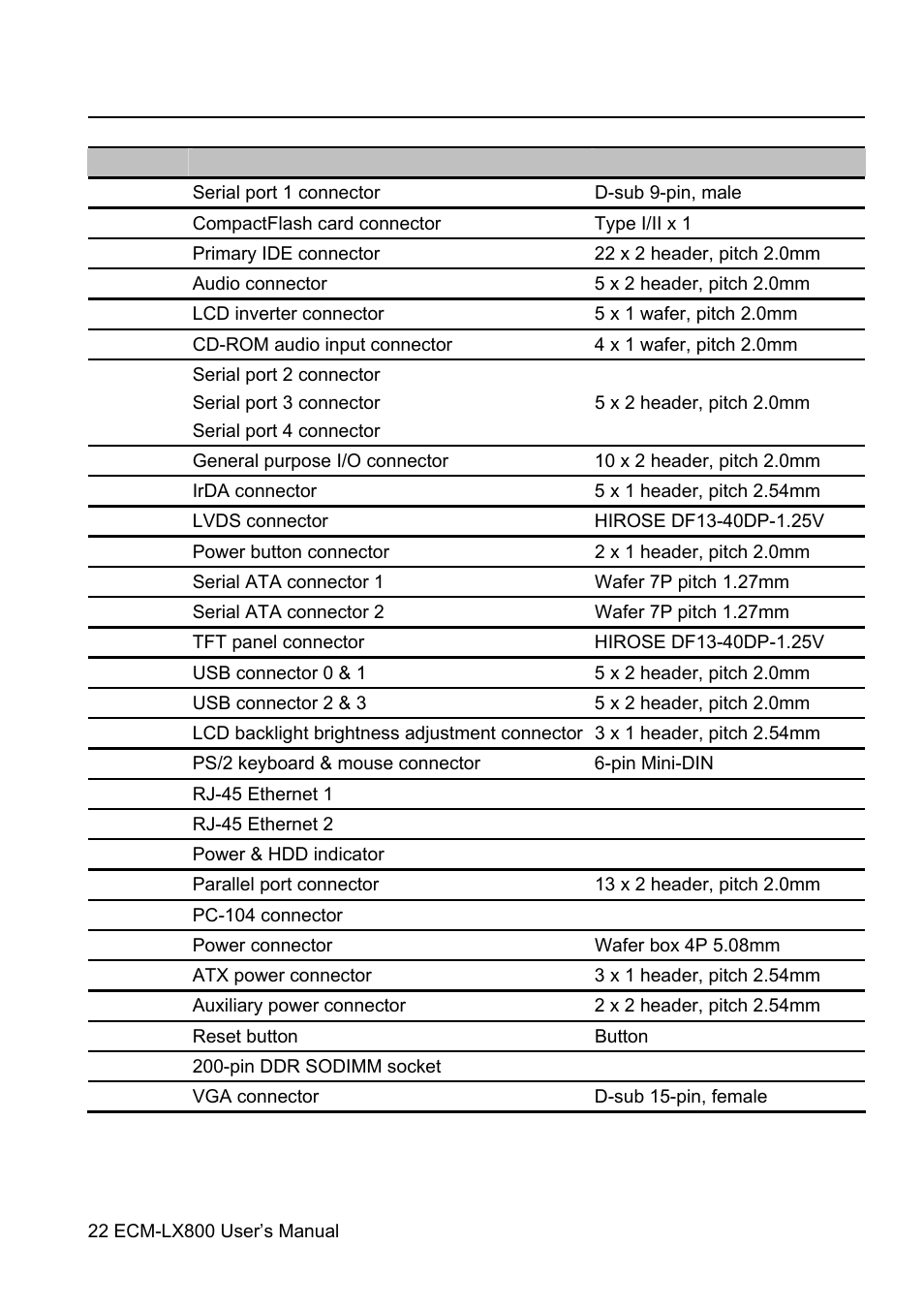 Avalue ECM-LX800 User Manual | Page 22 / 101