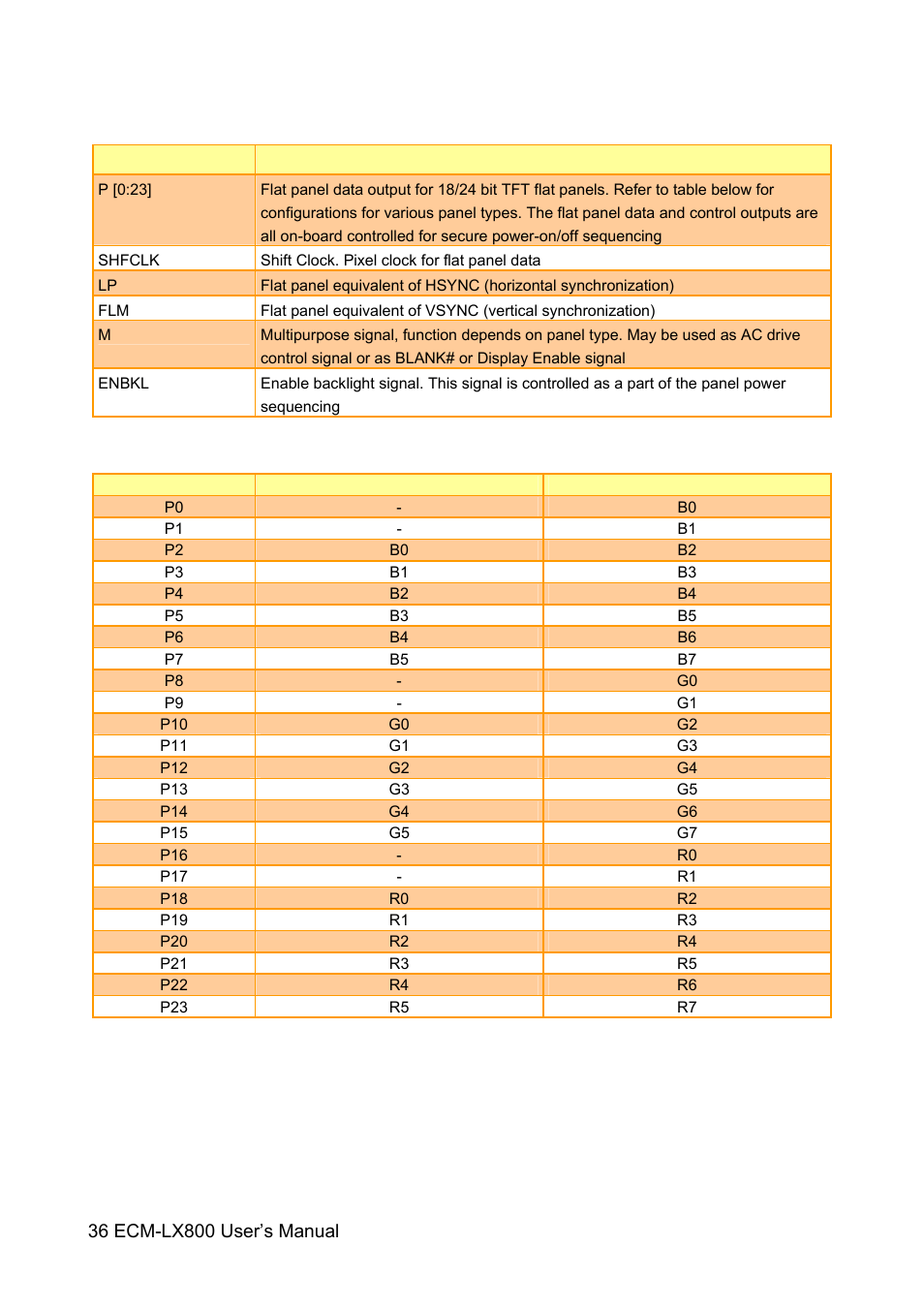 Avalue ECM-LX800 User Manual | Page 36 / 101