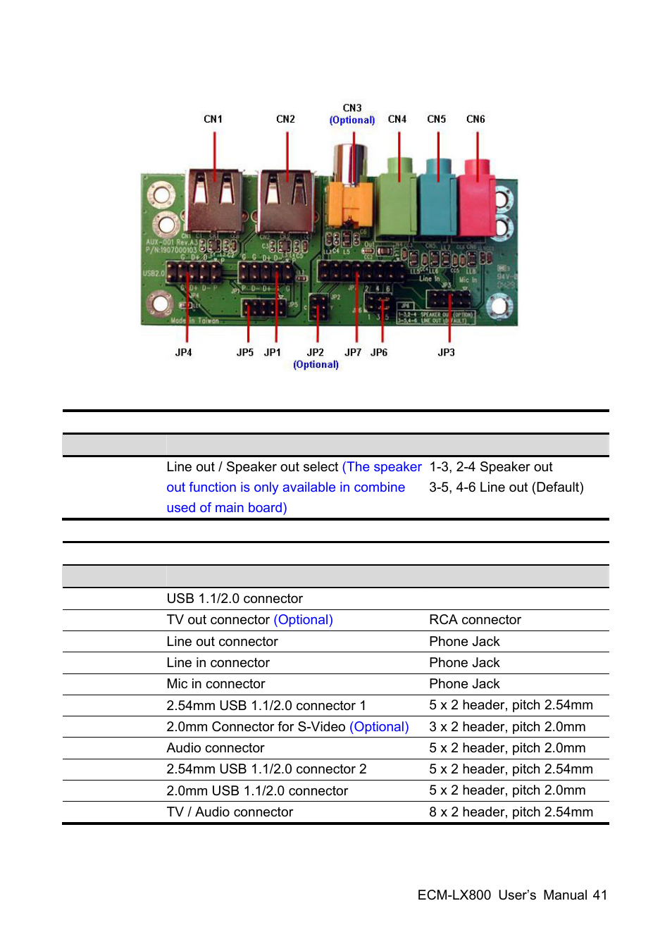 Avalue ECM-LX800 User Manual | Page 41 / 101